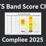 IELTS Band Score Chart: Complete Guide 2025 - Professional Swiss-style featured image | Truescho.com